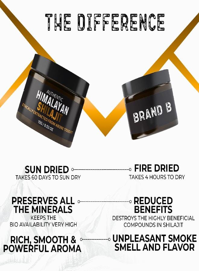 NutroTonic® Authentic Himalayan SHILAJIT® | 60 Days Sun Dried Organic Most Potent Premium Resin | Lab Tested for Safety | Natural Source of Fulvic Acid +86% & Humic Acid +10% - Image 3
